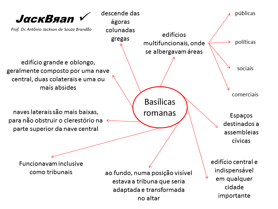 ARTE PALEOCRISTÃ_ANTIGUIDADE TARDIA, HISTORIA DA ARTE, PROF. DR. ANTÔNIO JACKSON DE SOUZA BRANDÃO