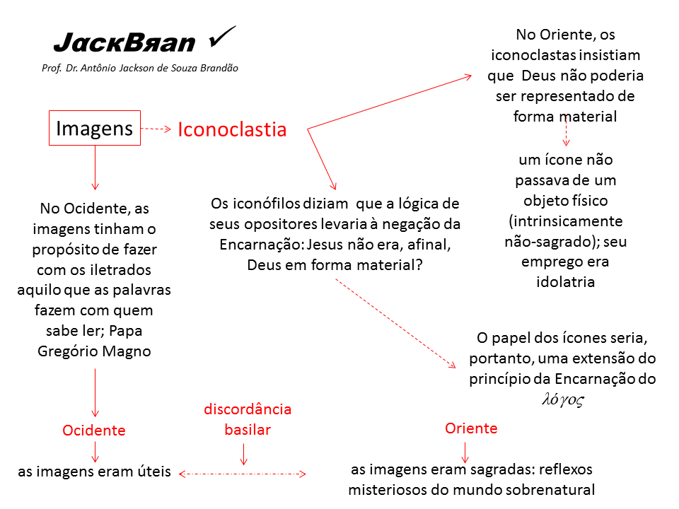 ARTE PALEOCRISTÃ_ANTIGUIDADE TARDIA, HISTORIA DA ARTE, PROF. DR. ANTÔNIO JACKSON DE SOUZA BRANDÃO