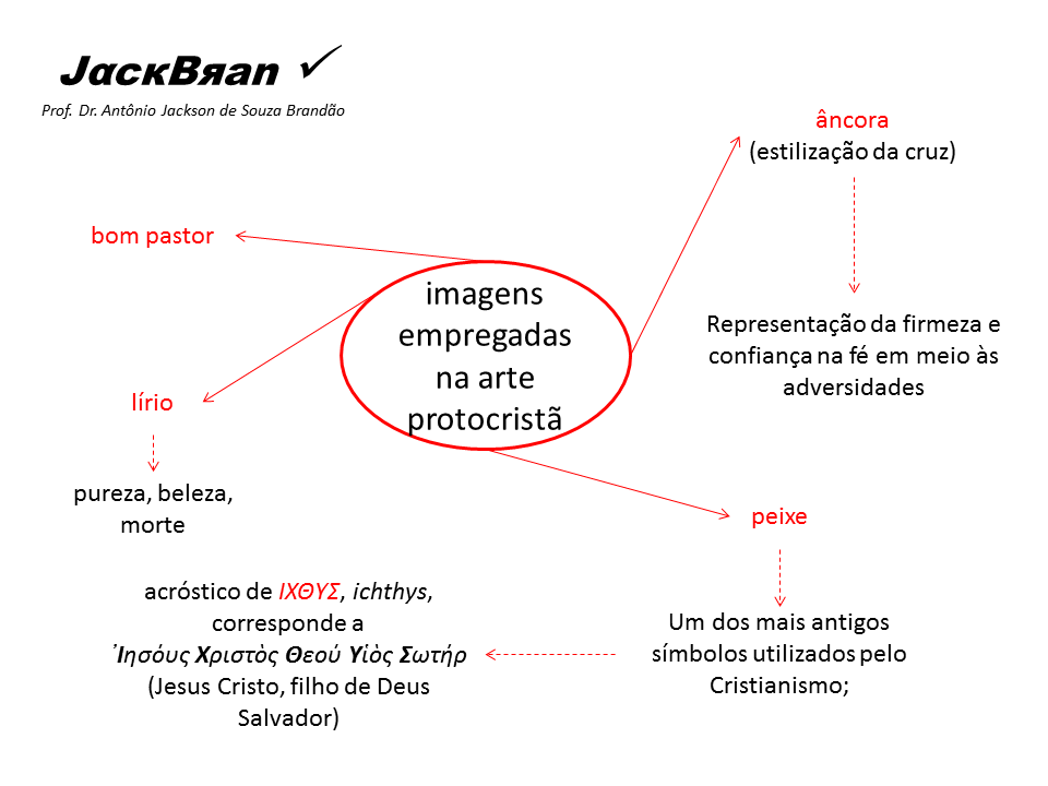 ARTE PALEOCRISTÃ_ANTIGUIDADE TARDIA, HISTORIA DA ARTE,  PROF. DR. JACK BRANDÃO, CRISTIANISMO