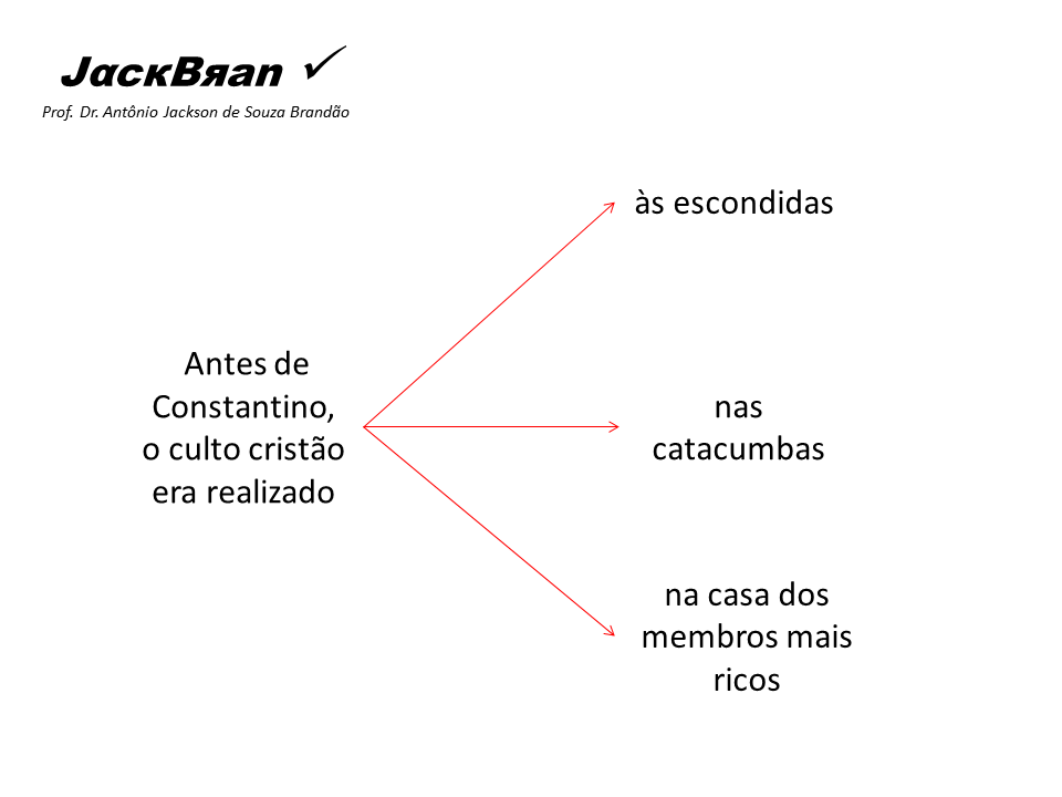 ARTE PALEOCRISTÃ_ANTIGUIDADE TARDIA, HISTORIA DA ARTE,  PROF. DR. JACK BRANDÃO, CRISTIANISMO