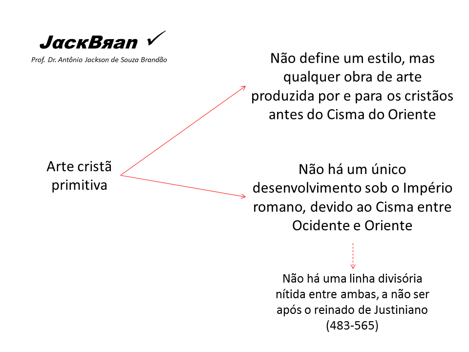 ARTE PALEOCRISTÃ_ANTIGUIDADE TARDIA, HISTORIA DA ARTE,  PROF. DR. JACK BRANDÃO, CRISTIANISMO