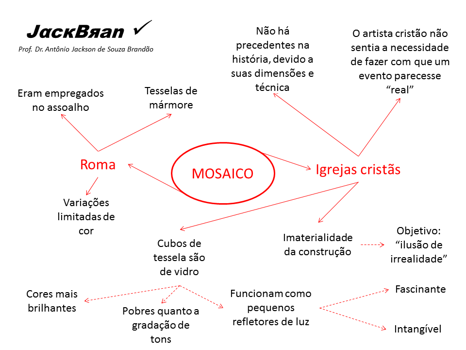 ARTE PALEOCRISTÃ_ANTIGUIDADE TARDIA, HISTORIA DA ARTE,  PROF. DR. JACK BRANDÃO, CRISTIANISMO