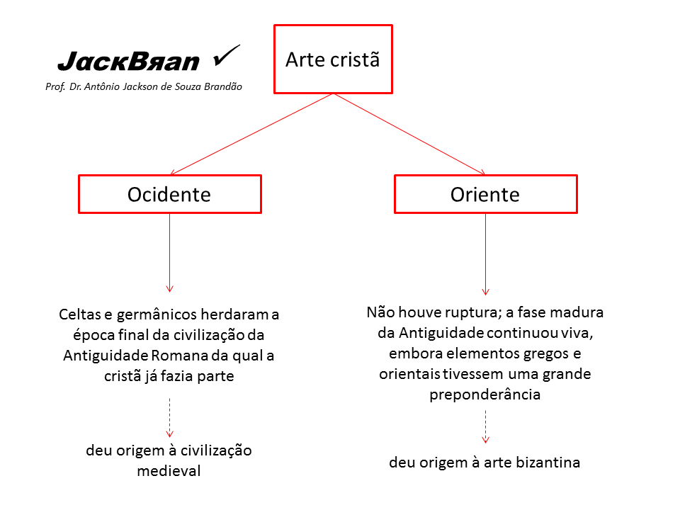 ARTE PALEOCRISTÃ_ANTIGUIDADE TARDIA, HISTORIA DA ARTE,  PROF. DR. JACK BRANDÃO, CRISTIANISMO