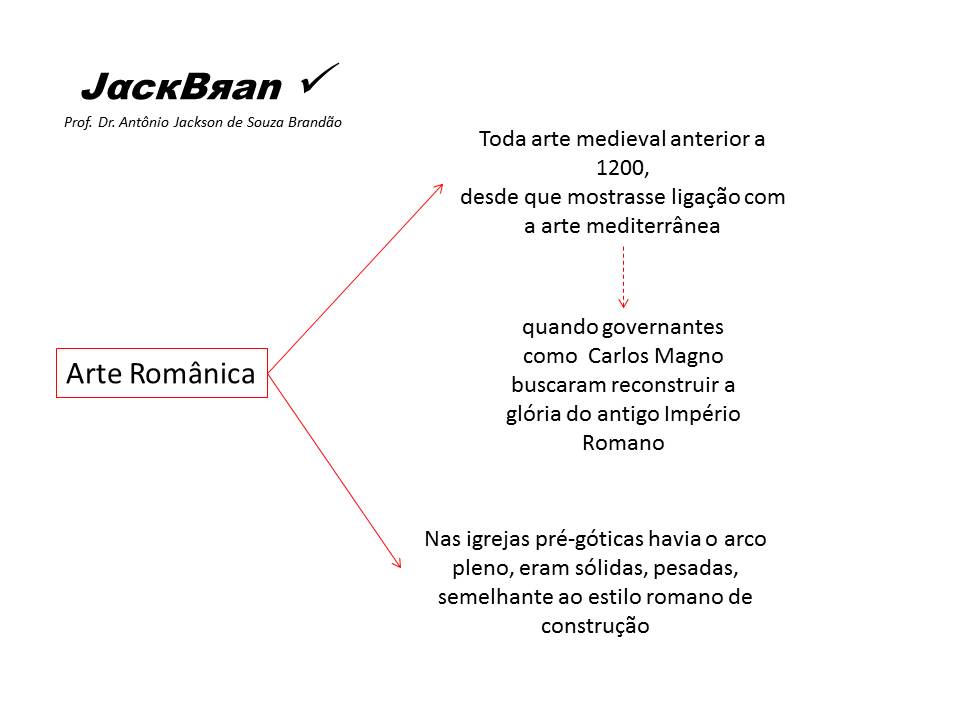 ARTE ROMÂNICA, HISTORIA DA ARTE,  PROF. DR. JACK BRANDÃO