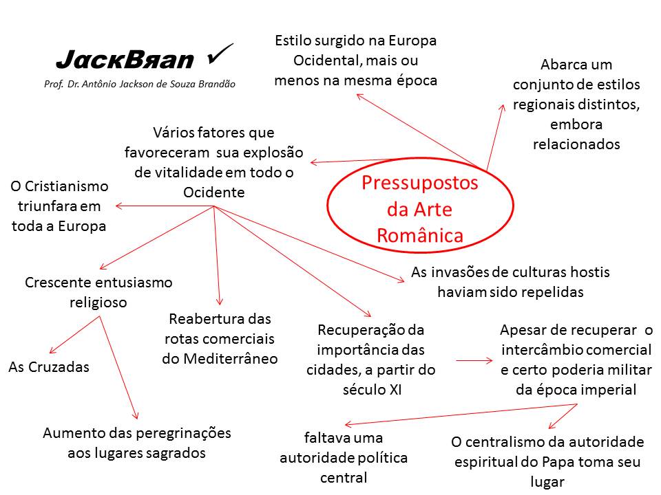 ARTE ROMÂNICA, HISTORIA DA ARTE,  PROF. DR. JACK BRANDÃO