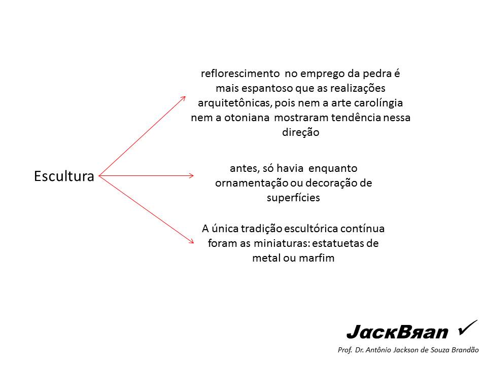 ARTE ROMÂNICA, HISTORIA DA ARTE,  PROF. DR. JACK BRANDÃO