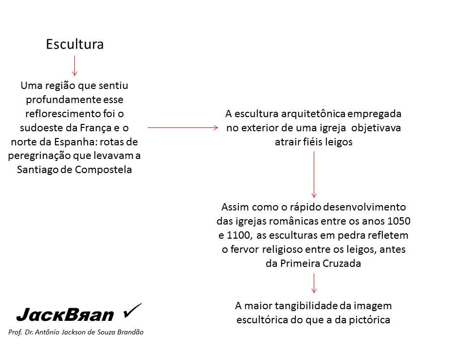 ARTE ROMÂNICA, HISTORIA DA ARTE,  PROF. DR. JACK BRANDÃO