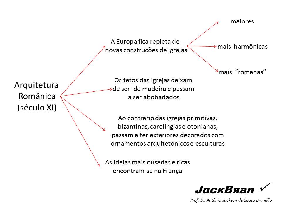 ARTE ROMÂNICA, HISTORIA DA ARTE,  PROF. DR. JACK BRANDÃO