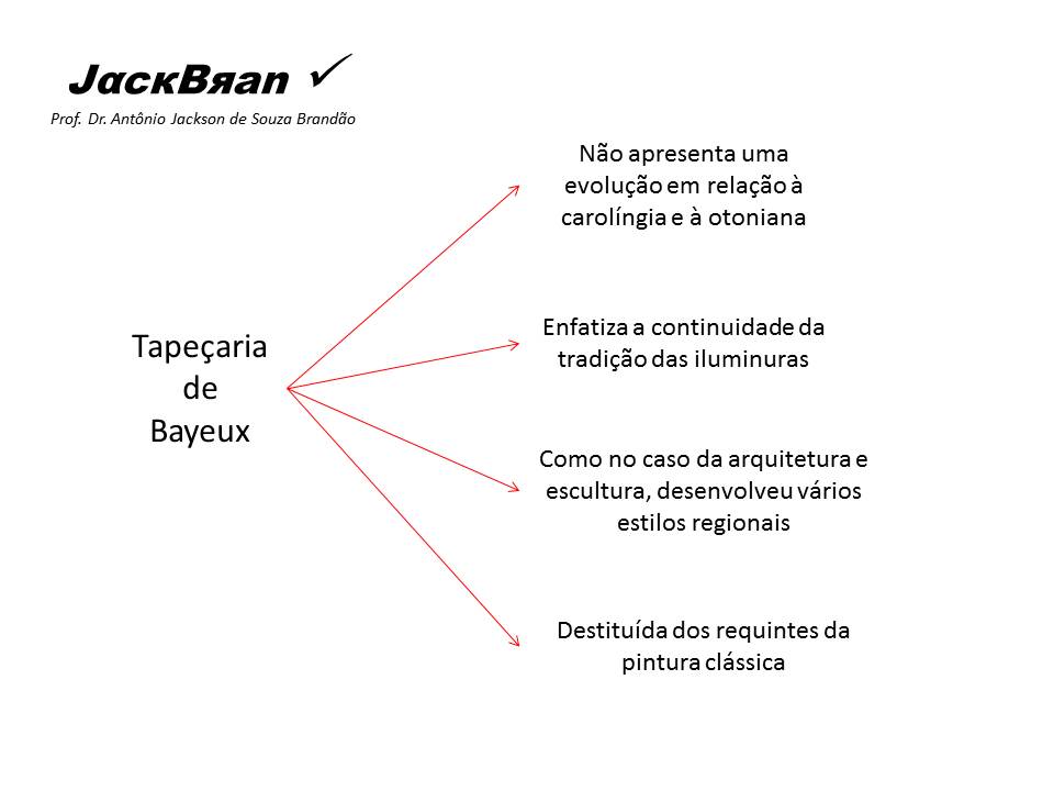 ARTE ROMÂNICA, HISTORIA DA ARTE,  PROF. DR. JACK BRANDÃO