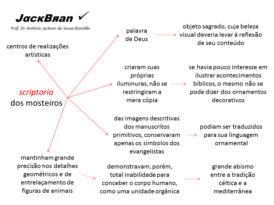 Arte na alta Idade Média no Ocidente, JACK BRANDÃO, HISTORIA DA ARTE, PROF. DR. JACK BRANDÃO