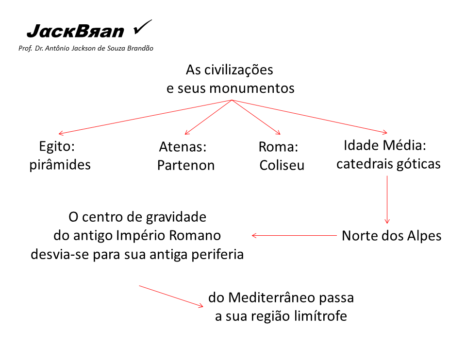 Arte na alta Idade Média no Ocidente, JACK BRANDÃO, HISTORIA DA ARTE, PROF. DR. JACK BRANDÃO