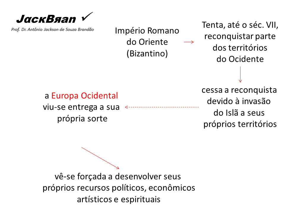 Arte na alta Idade Média no Ocidente, JACK BRANDÃO, HISTORIA DA ARTE, PROF. DR. JACK BRANDÃO