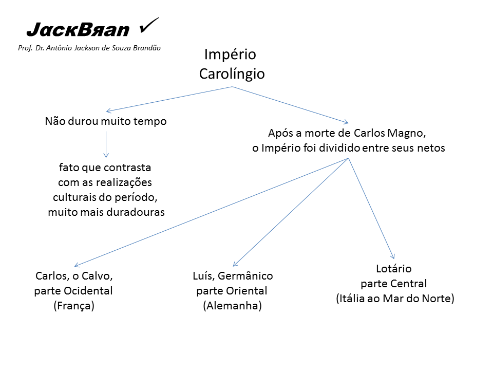 Arte na alta Idade Média no Ocidente, JACK BRANDÃO, HISTORIA DA ARTE, PROF. DR. JACK BRANDÃO