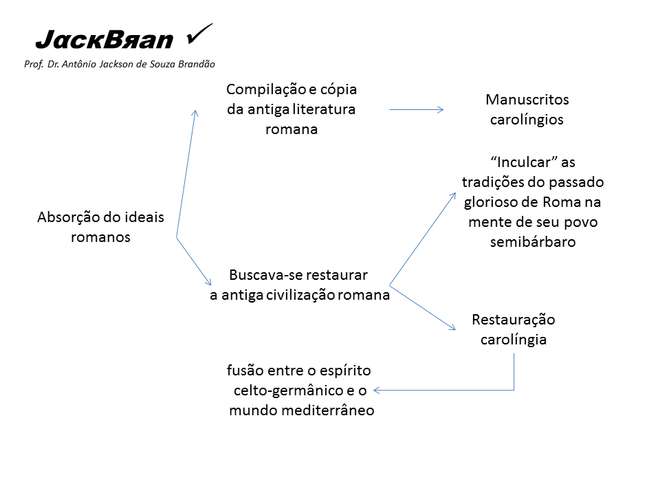 Arte na alta Idade Média no Ocidente, JACK BRANDÃO, HISTORIA DA ARTE, PROF. DR. JACK BRANDÃO