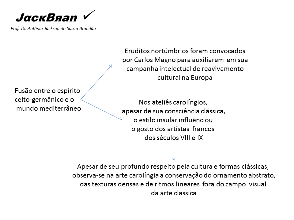 Arte na alta Idade Média no Ocidente, JACK BRANDÃO, HISTORIA DA ARTE, PROF. DR. JACK BRANDÃO