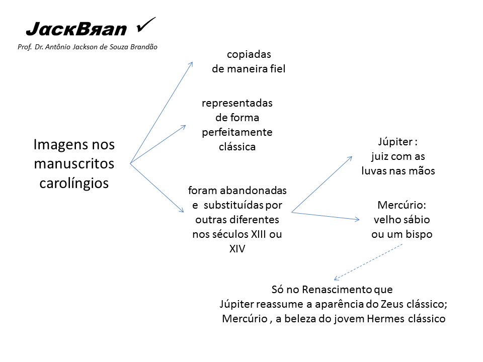 Arte na alta Idade Média no Ocidente, JACK BRANDÃO, HISTORIA DA ARTE, PROF. DR. JACK BRANDÃO