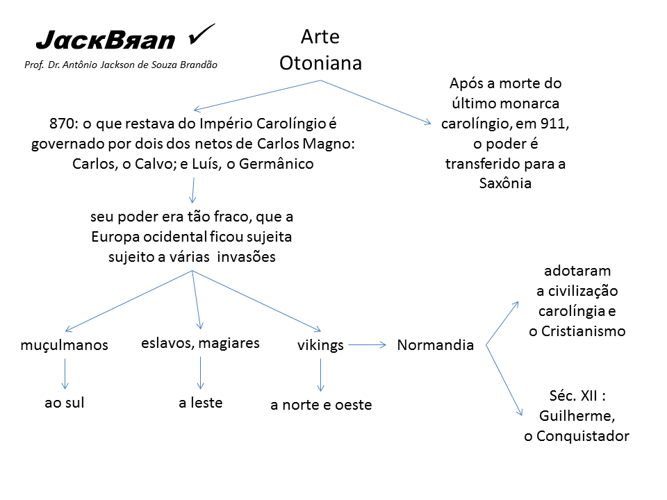 Arte na alta Idade Média no Ocidente, JACK BRANDÃO, HISTORIA DA ARTE, PROF. DR. JACK BRANDÃO