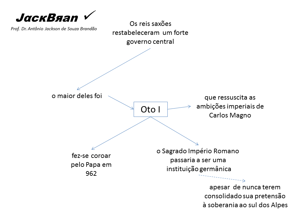 Arte na alta Idade Média no Ocidente, JACK BRANDÃO, HISTORIA DA ARTE, PROF. DR. JACK BRANDÃO