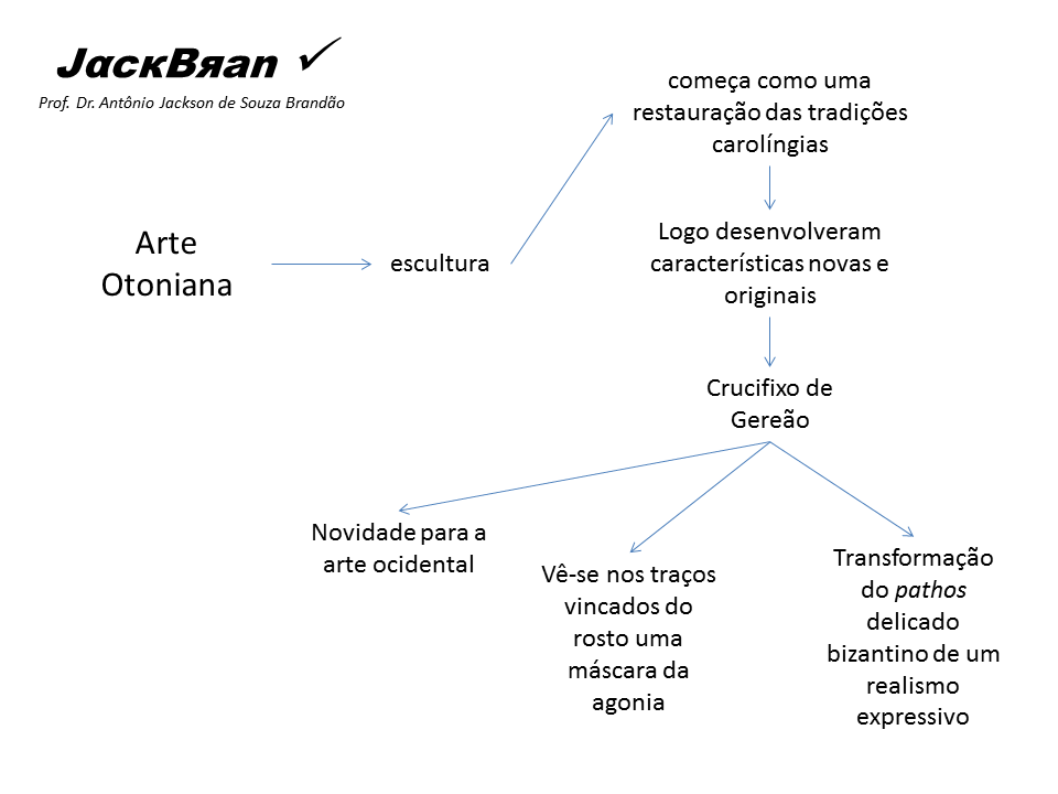 Arte na alta Idade Média no Ocidente, JACK BRANDÃO, HISTORIA DA ARTE, PROF. DR. JACK BRANDÃO