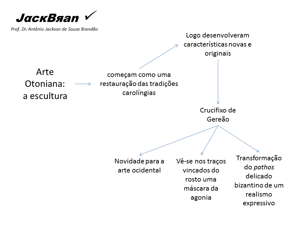 Arte na alta Idade Média no Ocidente, JACK BRANDÃO, HISTORIA DA ARTE, PROF. DR. JACK BRANDÃO