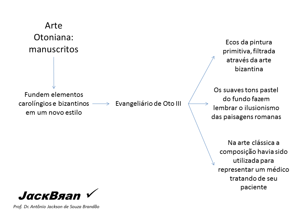 Arte na alta Idade Média no Ocidente, JACK BRANDÃO, HISTORIA DA ARTE, PROF. DR. JACK BRANDÃO