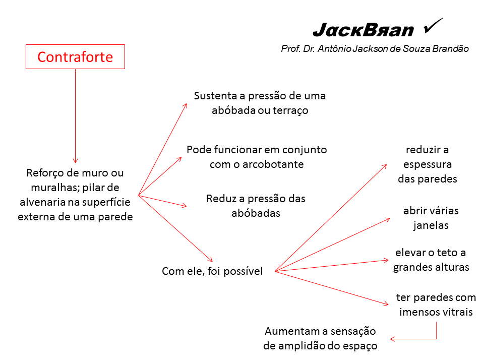 ARTE GÓTICA, HISTORIA DA ARTE, PROF. DR. ANTÔNIO JACKSON DE SOUZA BRANDÃO