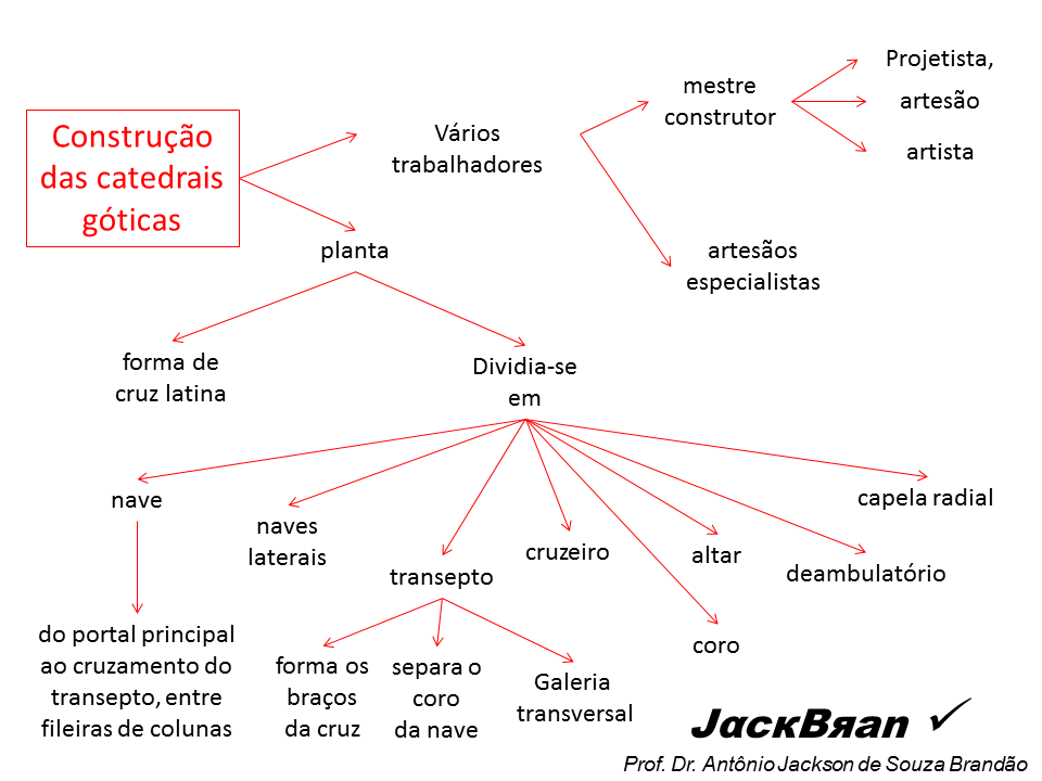 ARTE GÓTICA, HISTORIA DA ARTE, PROF. DR. ANTÔNIO JACKSON DE SOUZA BRANDÃO