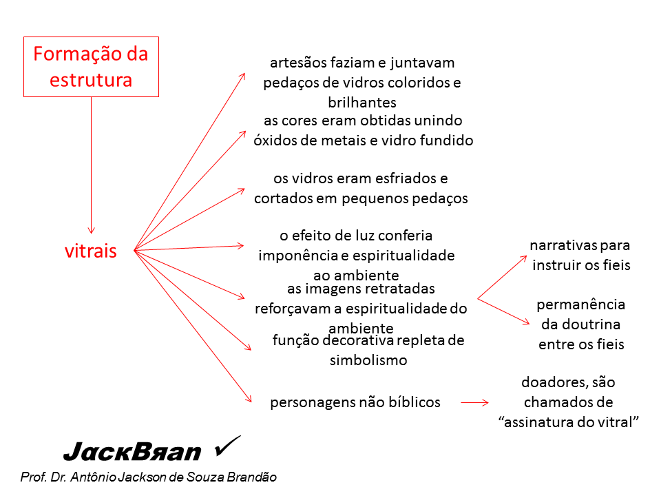 ARTE GÓTICA, HISTORIA DA ARTE, PROF. DR. ANTÔNIO JACKSON DE SOUZA BRANDÃO