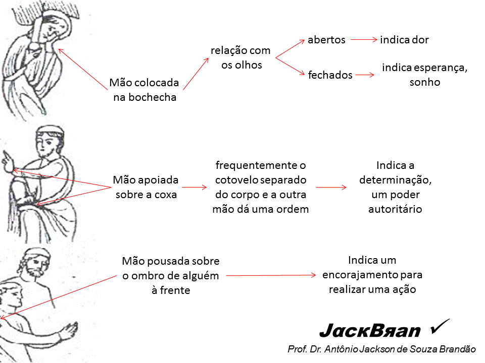 ARTE GÓTICA, HISTORIA DA ARTE, PROF. DR. ANTÔNIO JACKSON DE SOUZA BRANDÃO