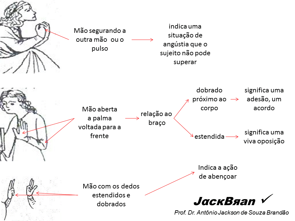 ARTE GÓTICA, HISTORIA DA ARTE, PROF. DR. ANTÔNIO JACKSON DE SOUZA BRANDÃO