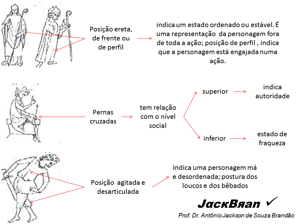 ARTE GÓTICA, HISTORIA DA ARTE, PROF. DR. ANTÔNIO JACKSON DE SOUZA BRANDÃO