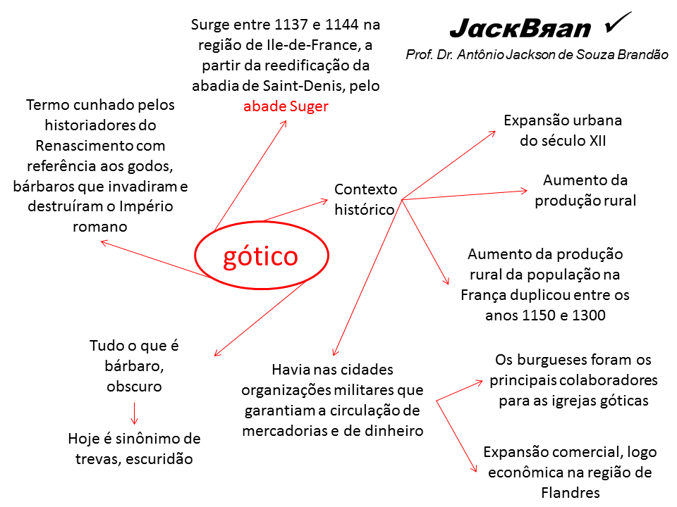 ARTE GÓTICA, HISTORIA DA ARTE, PROF. DR. ANTÔNIO JACKSON DE SOUZA BRANDÃO