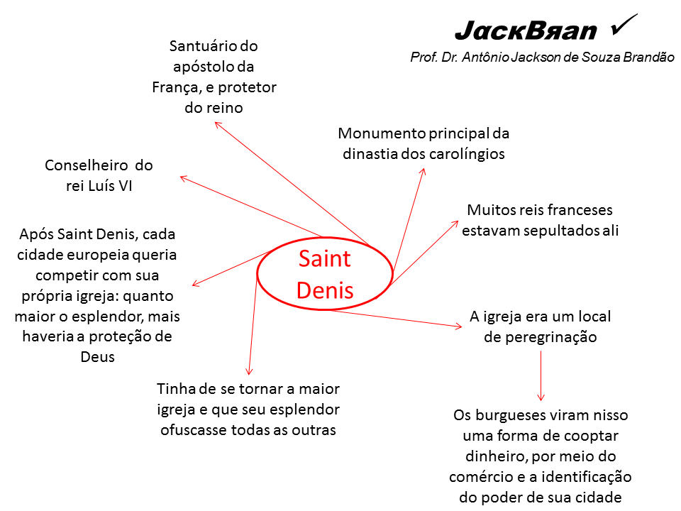 ARTE GÓTICA, HISTORIA DA ARTE, PROF. DR. ANTÔNIO JACKSON DE SOUZA BRANDÃO