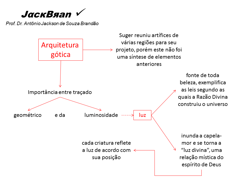 ARTE GÓTICA, HISTORIA DA ARTE, PROF. DR. ANTÔNIO JACKSON DE SOUZA BRANDÃO