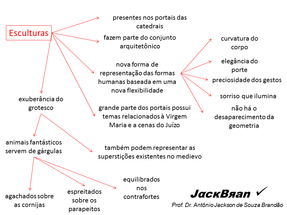 ARTE GÓTICA, HISTORIA DA ARTE, PROF. DR. ANTÔNIO JACKSON DE SOUZA BRANDÃO