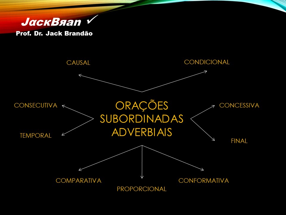 Jack Brandão; gramática, orações subordinadas adverbiais, acentuação gráfica; JackBran Consult; ENEM, Vestibular, Concursos