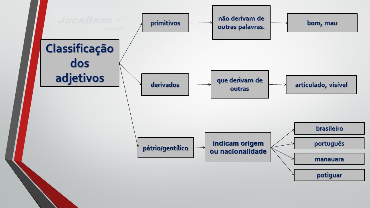 Jack Brandão; gramática, estudo pronominal, pronomes: emprego e conceito,; JackBran Consult; ENEM, Vestibular, Concursos