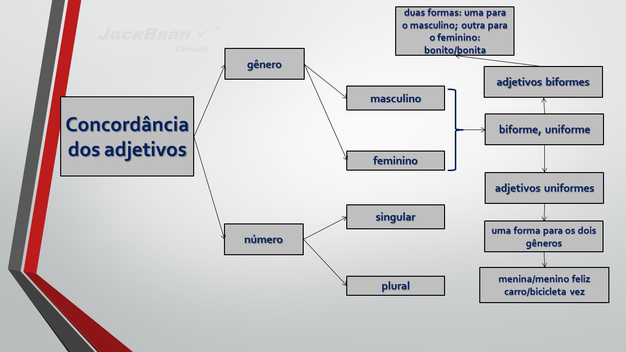 Jack Brandão; gramática, estudo pronominal, pronomes: emprego e conceito,; JackBran Consult; ENEM, Vestibular, Concursos