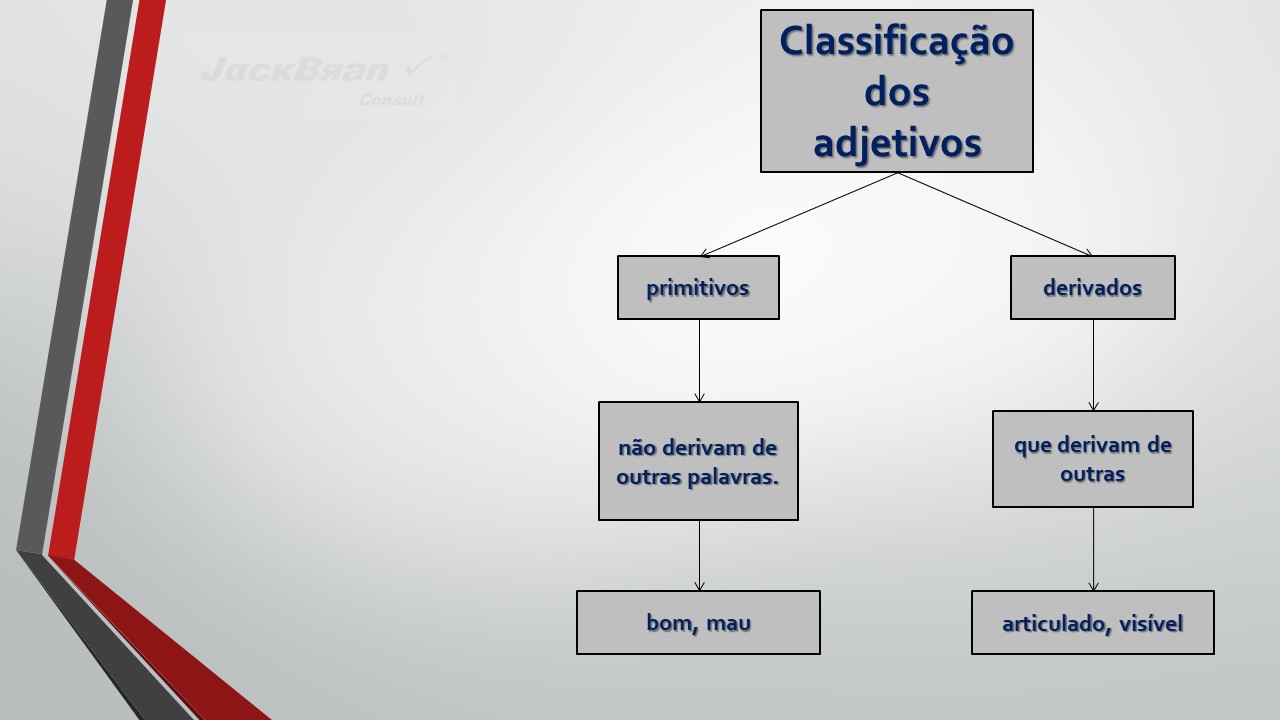 Jack Brandão; gramática, estudo pronominal, pronomes: emprego e conceito,; JackBran Consult; ENEM, Vestibular, Concursos