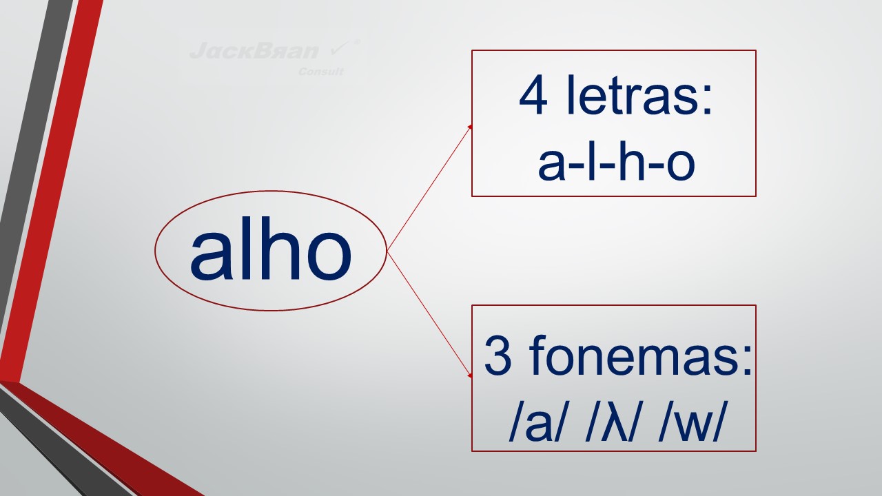 Jack Brandão; gramática, fonologia; JackBran Consult; ENEM, Vestibular, Concursos