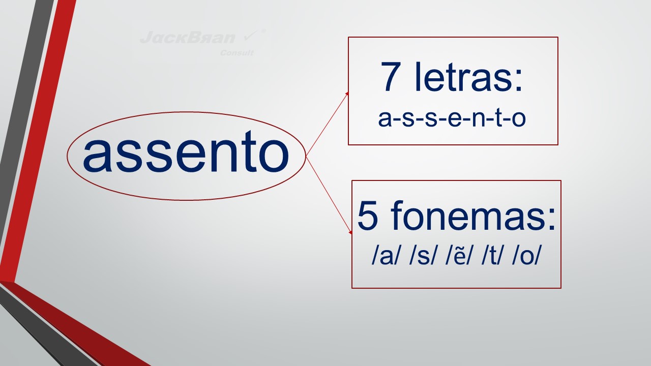 Jack Brandão; gramática, fonologia; JackBran Consult; ENEM, Vestibular, Concursos