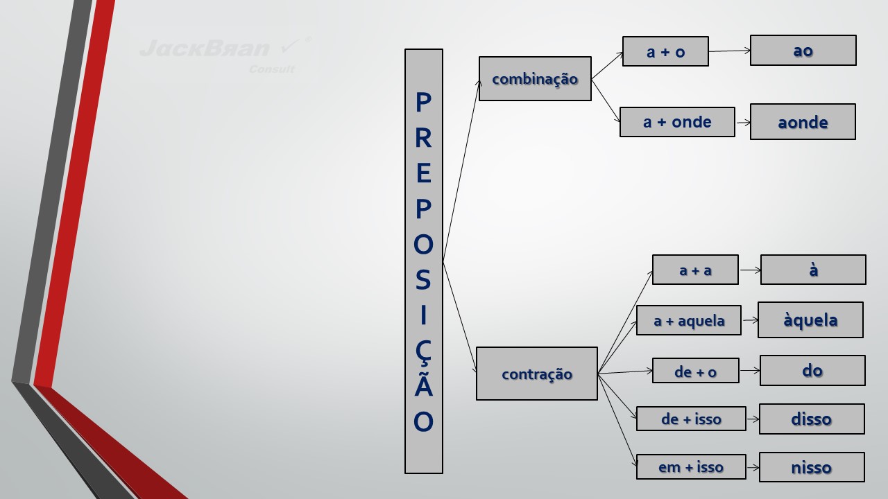 Jack Brandão; gramática, estudo pronominal, pronomes: emprego e conceito,; JackBran Consult; ENEM, Vestibular, Concursos