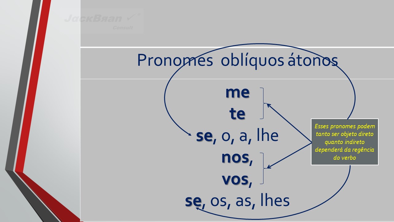 Jack Brandão; gramática, fonologia; JackBran Consult; ENEM, Vestibular, Concursos