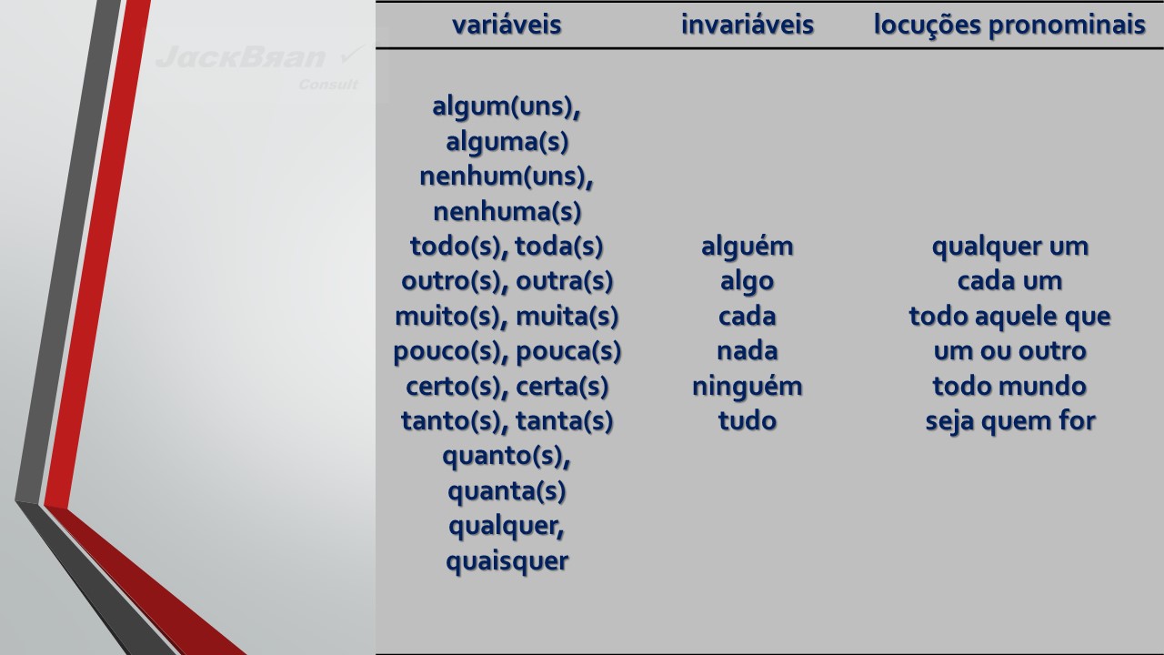 Jack Brandão; gramática, colocação pronominal; JackBran Consult; ENEM, Vestibular, Concursos