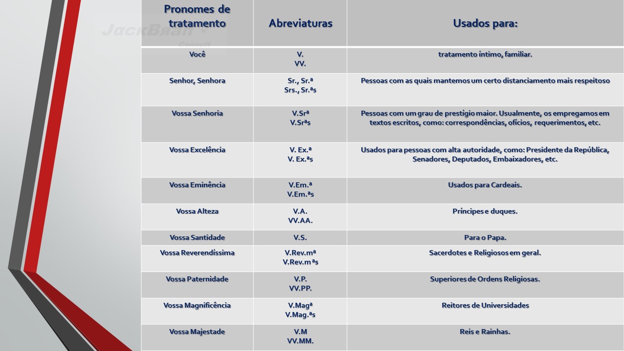 Jack Brandão; gramática, colocação pronominal; JackBran Consult; ENEM, Vestibular, Concursos