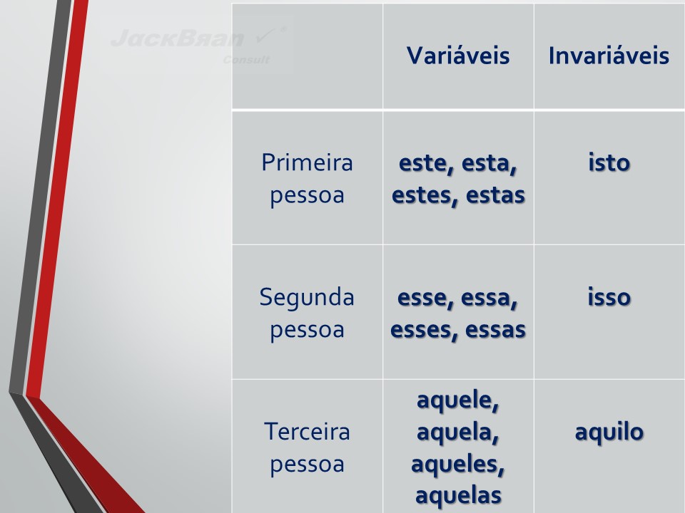 Jack Brandão; gramática, colocação pronominal; JackBran Consult; ENEM, Vestibular, Concursos