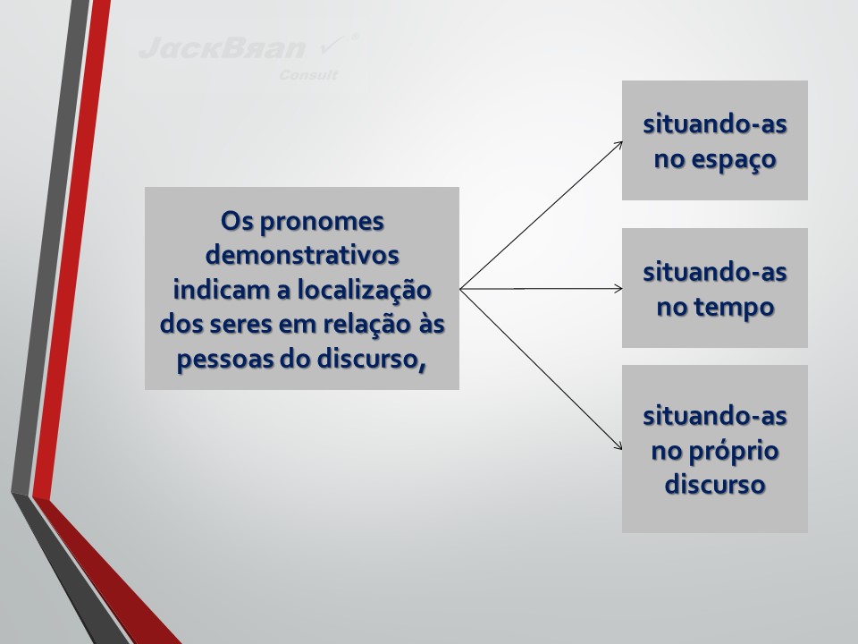 Jack Brandão; gramática, colocação pronominal; JackBran Consult; ENEM, Vestibular, Concursos