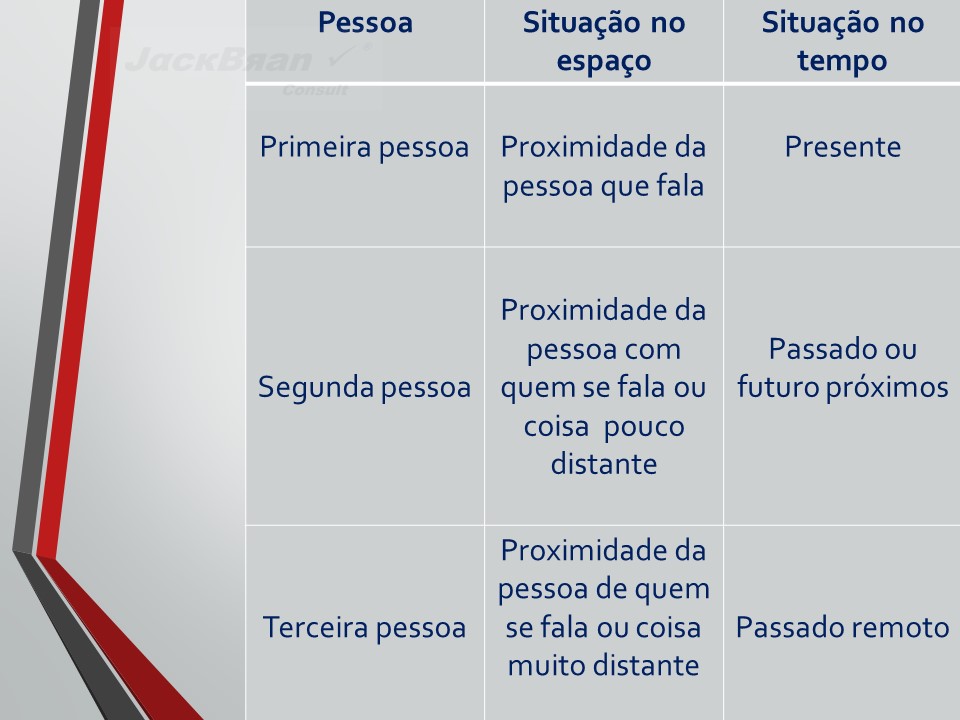 Jack Brandão; gramática, colocação pronominal; JackBran Consult; ENEM, Vestibular, Concursos