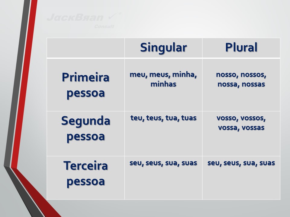 Jack Brandão; gramática, colocação pronominal; JackBran Consult; ENEM, Vestibular, Concursos