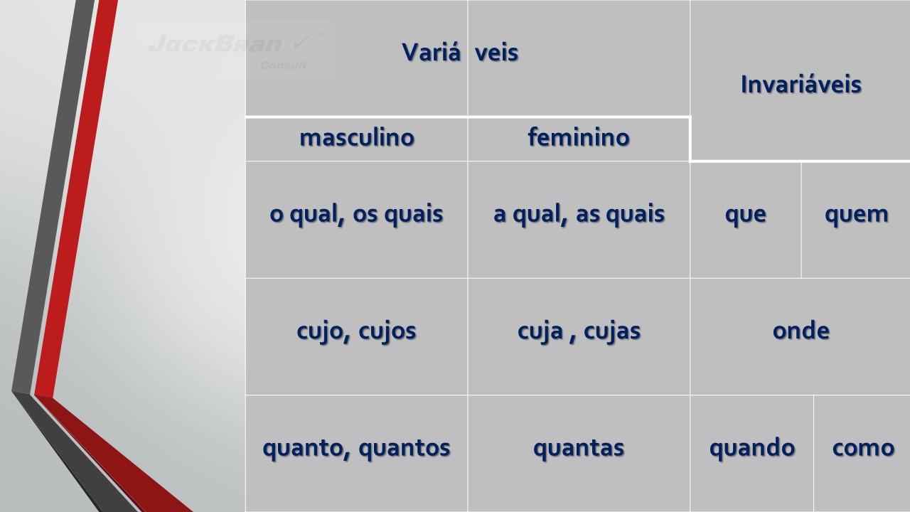 Jack Brandão; gramática, colocação pronominal; JackBran Consult; ENEM, Vestibular, Concursos